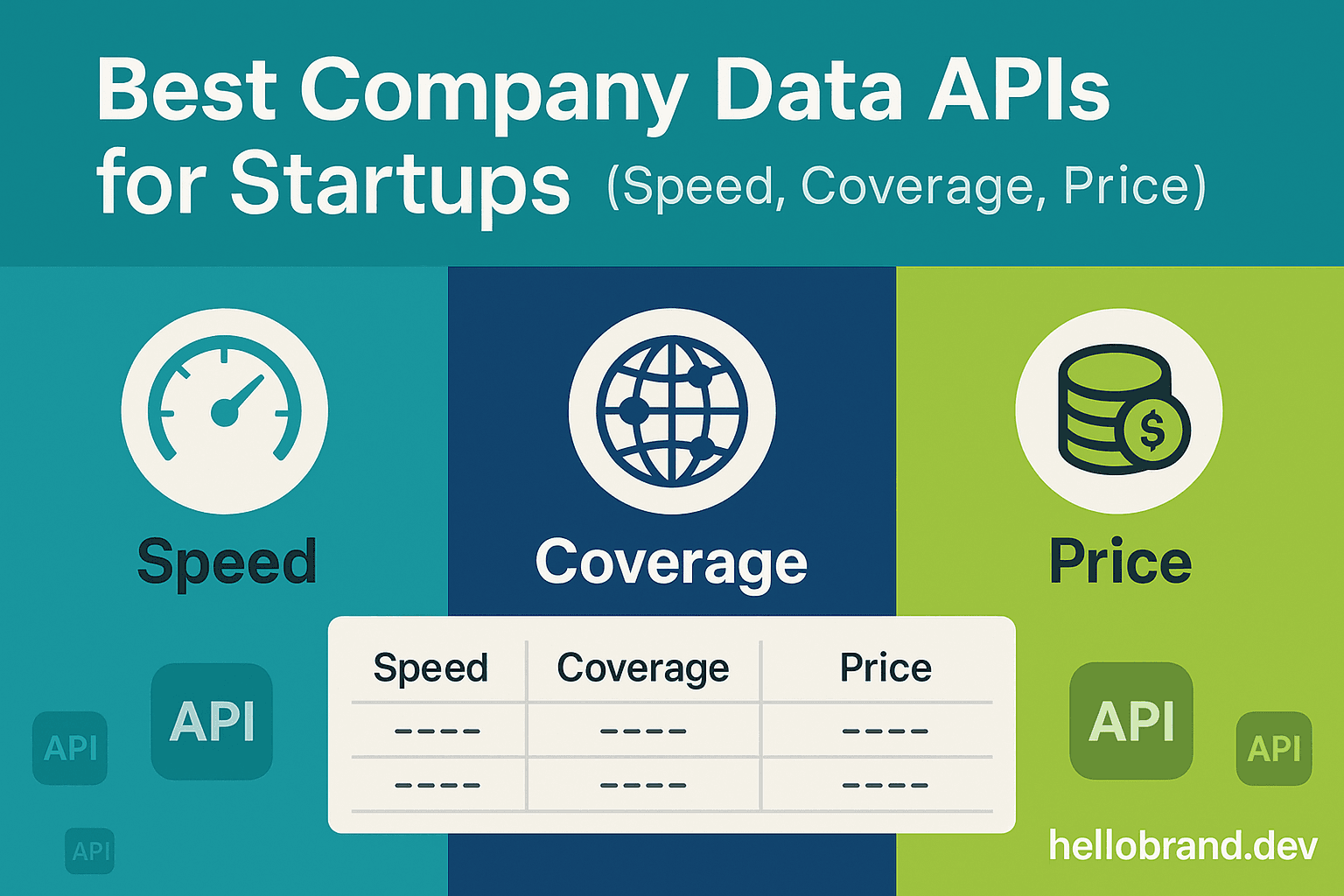Best Company Data APIs for Startups (Speed, Coverage, Price)